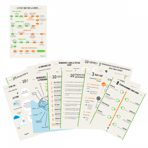 Design fiches