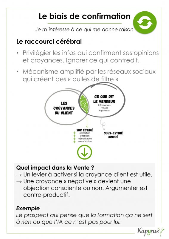 FB biais de confirmation