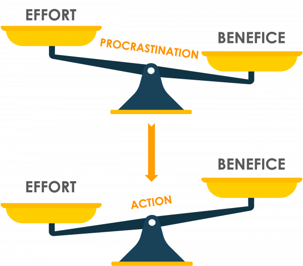 Equilibrer la balance effort - bénéfice