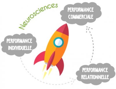 Les neurosciences au service de la performance commerciale et managériale